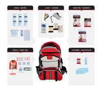 Thumbnail for 1 Person Necessity Survival Kit