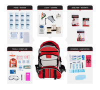 Thumbnail for 1 Person Essential Survival Kit