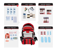 Thumbnail for 2 Person Necessity Survival Kit