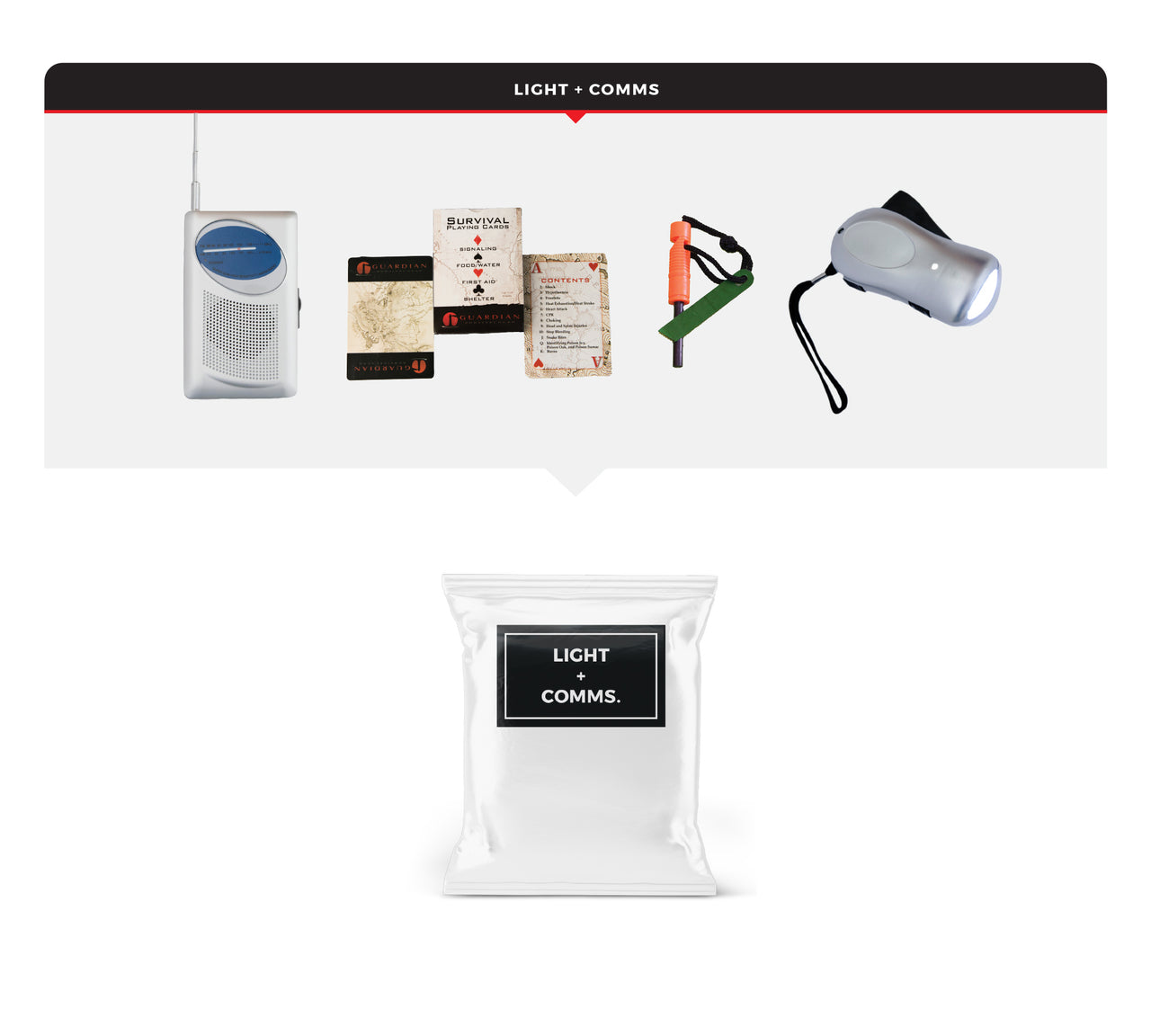 6 Person Necessity Survival Kit