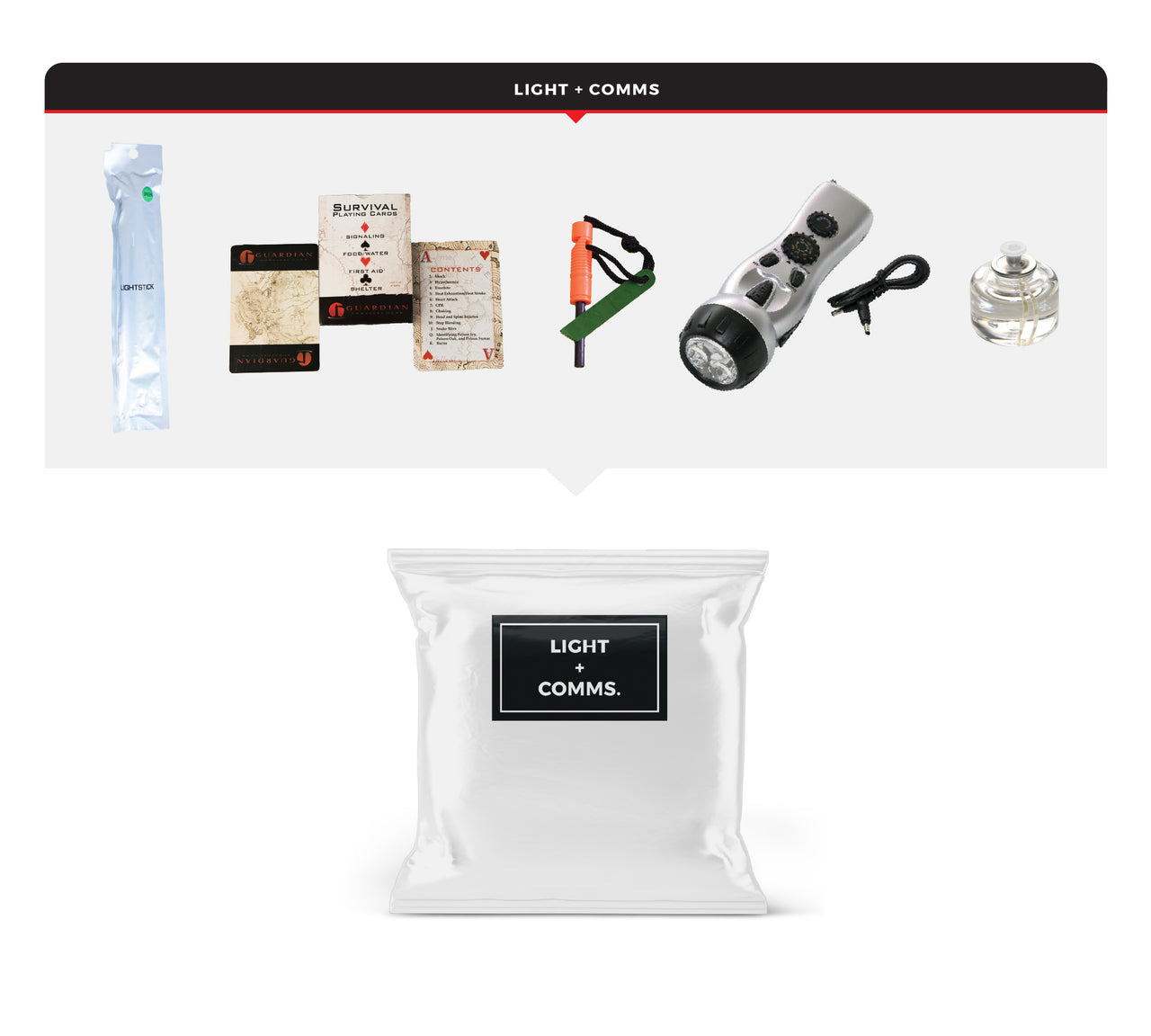4 Person Comfort Survival Kit